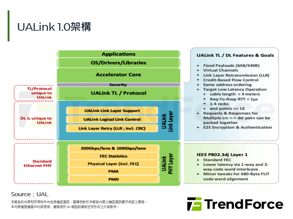 UALink 1.0架構