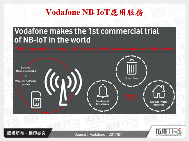 Vodafone NB-IoT應用服務