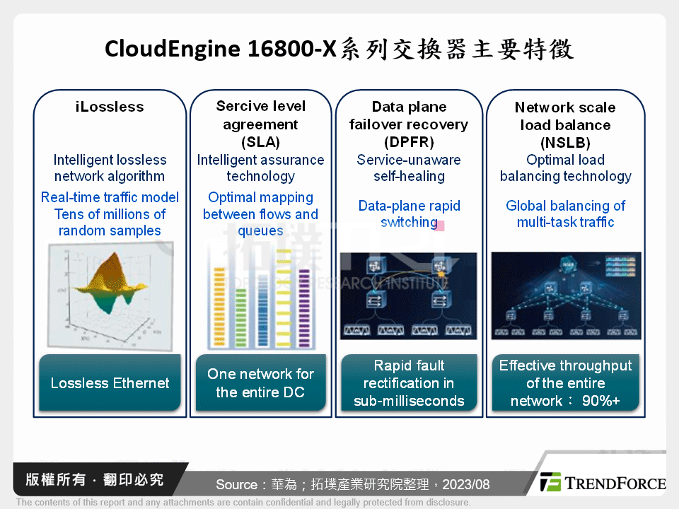 CloudEngine 16800-X系列交換器主要特徵