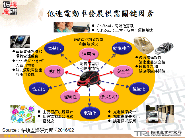 低速電動車市場發展關鍵因素