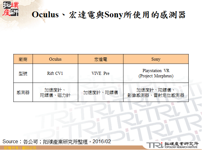 Oculus、宏達電與Sony所使用的感測器