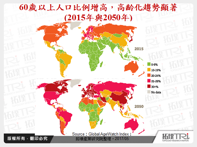 60歲以上人口比例增高，高齡化趨勢顯著(2015年與2050年)