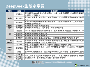 DeepSeek生態系迅速擴張中，中國AI推理應用百花齊放