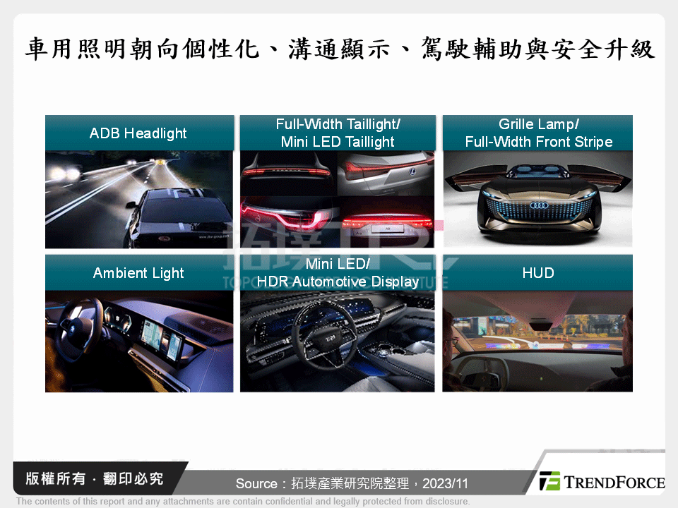 車用照明朝向個性化、溝通顯示、駕駛輔助與安全升級