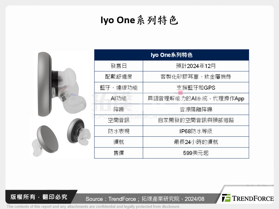 Iyo One系列特色