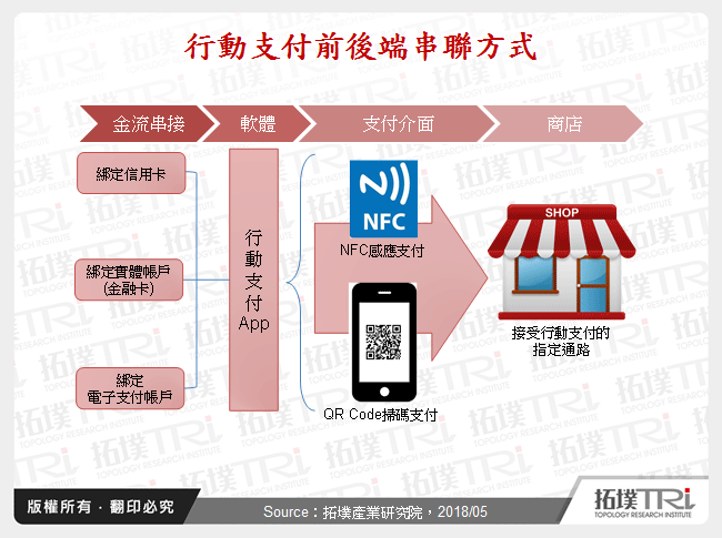 台灣行動支付的戰國時代