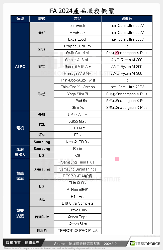 IFA 2024產品服務概覽