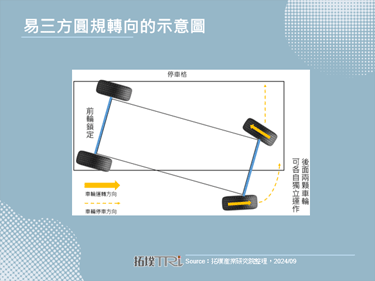 比亞迪自研的易三方技術平台上市，圓規轉向為最大亮點