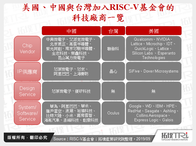 RISC-V陣營發展分析－關鍵仍在生態系統成熟度