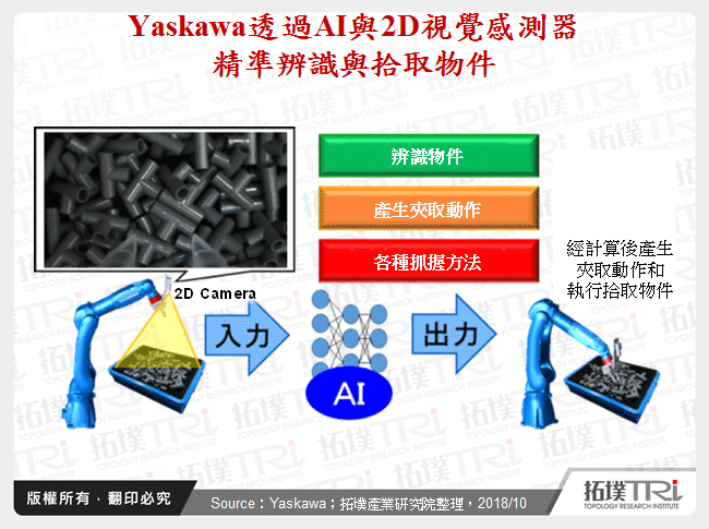 Yaskawa透過AI與2D視覺感測器精準辨識與拾取物件