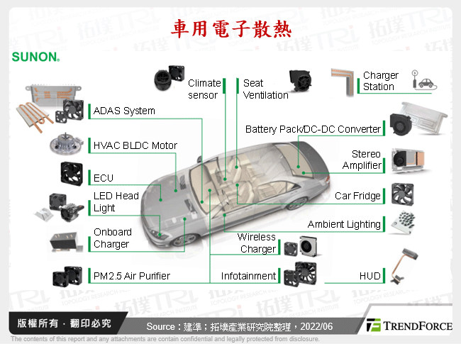 車用電子散熱