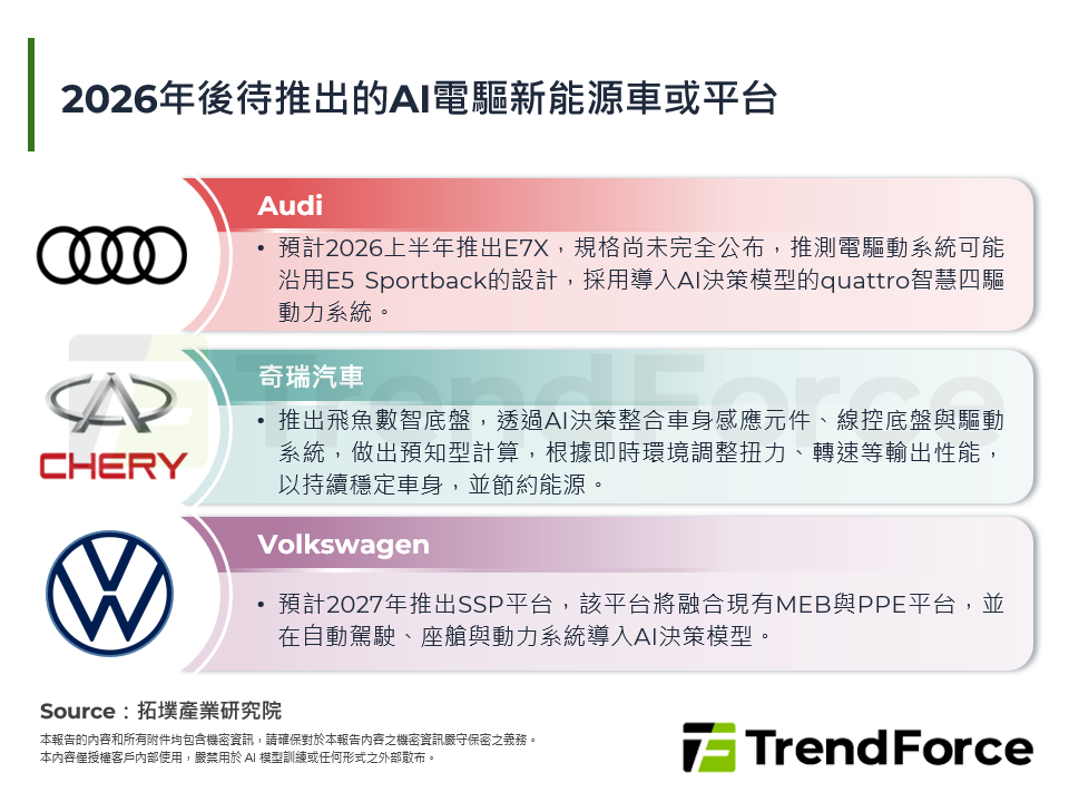 新能源車AI電驅動技術發展分析