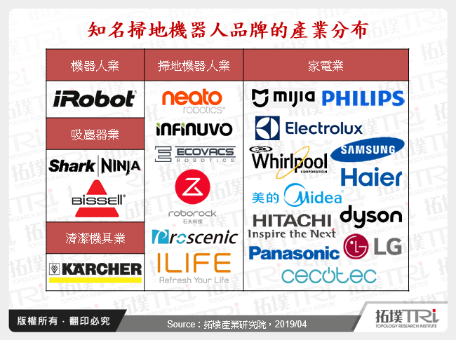 知名掃地機器人品牌的產業分布