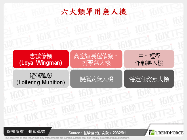 六大類軍用無人機