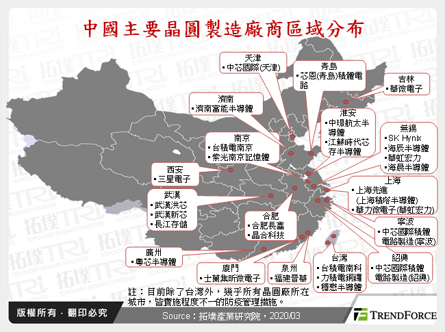 中國主要晶圓製造廠商區域分布