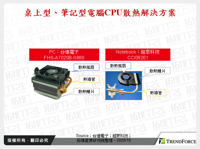 桌上型、筆記型電腦CPU散熱解決方案