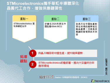 STMicroelectronics攜手華虹半導體深化晶圓代工合作，增強供應鏈彈性