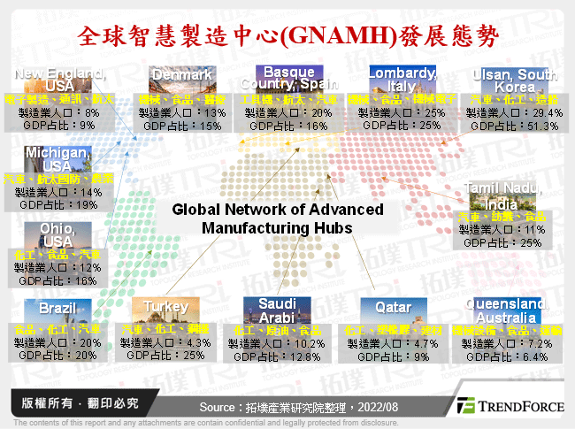 全球智慧製造中心(GNAMH)發展態勢