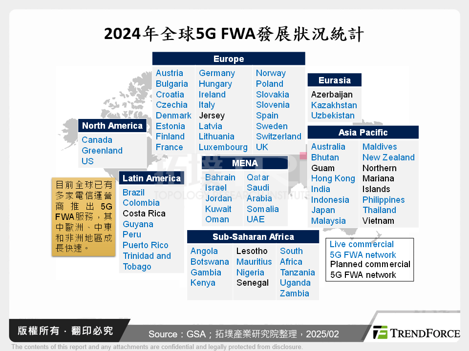 2025年通訊產業展望：技術升級與開拓新商機