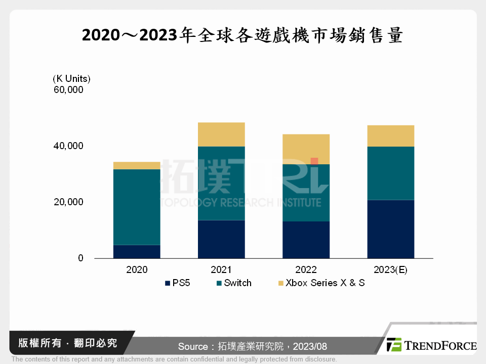 掌上型遊戲機熱潮再起，帶動跨平台遊戲市場發展