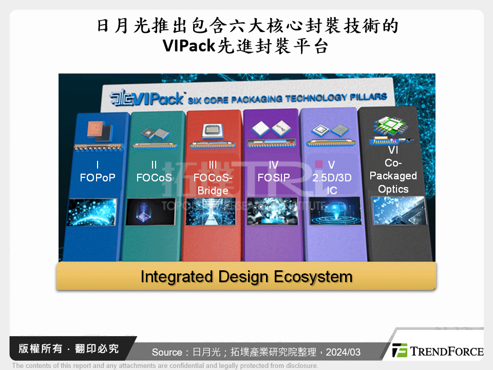 日月光推出包含六大核心封裝技術的VIPack先進封裝平台