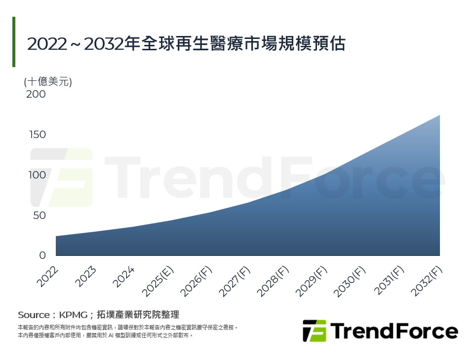 跨越邊界AI、CDMO與醫療生態系統的深度耦合策略與信任經濟