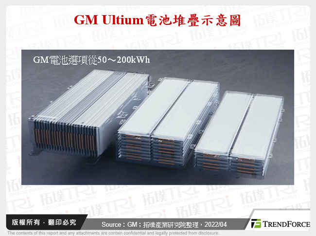 GM Ultium電池堆疊示意圖