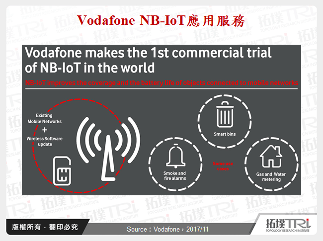 Vodafone NB-IoT應用服務