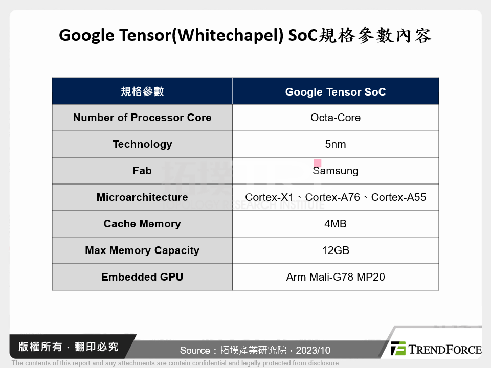 Google Tensor(Whitechapel) SoC規格參數內容