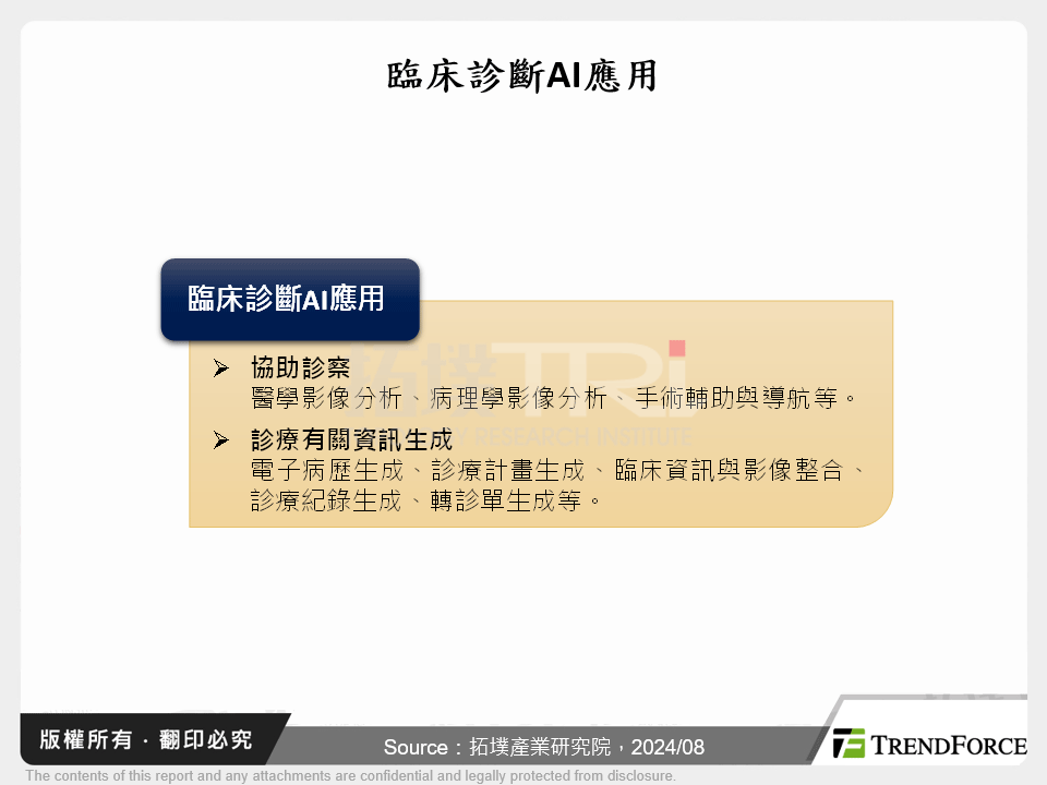 臨床診斷AI應用