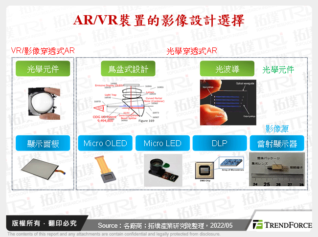 新世代AR/VR裝置顯示技術Micro OLED與Micro LED躍上舞台