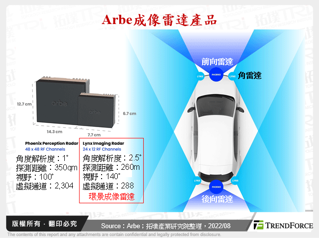 Arbe成像雷達產品