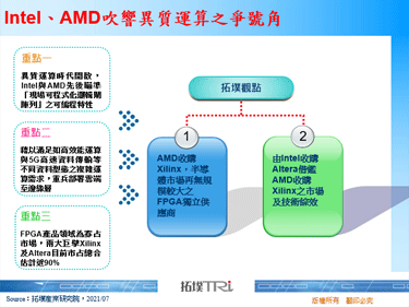 Intel、AMD吹響異質運算之爭號角