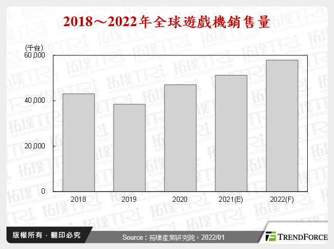 展望2022年遊戲機市場迎接更多掌機型產品