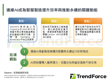邊緣AI成為智慧製造提升效率與