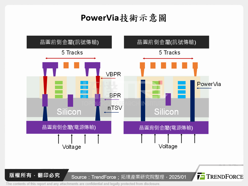 PowerVia技術示意圖