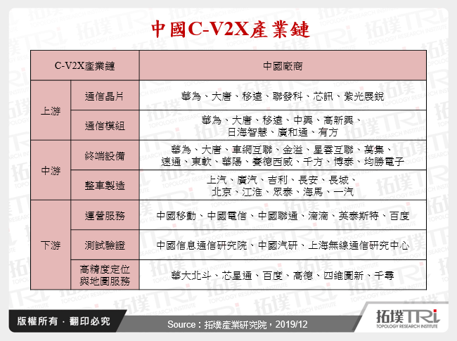 從中國觀察車聯網發展動態
