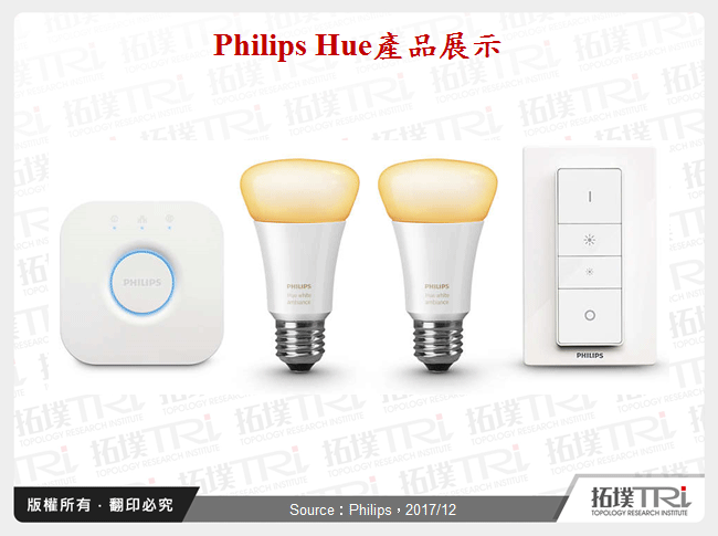 Philips Hue產品展示