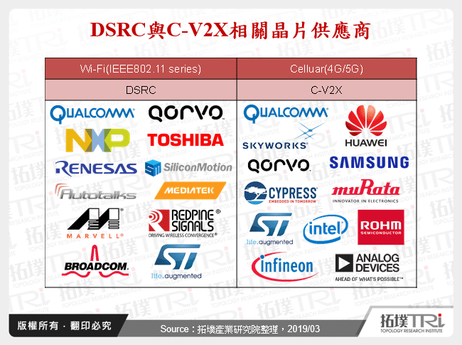 MWC 2019車用電子市場觀察－5G加速車聯網發展