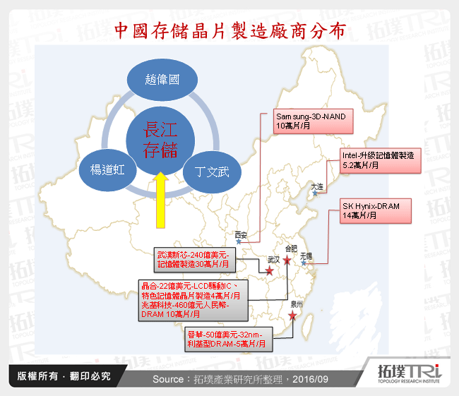 中國存儲晶片製造廠商分布