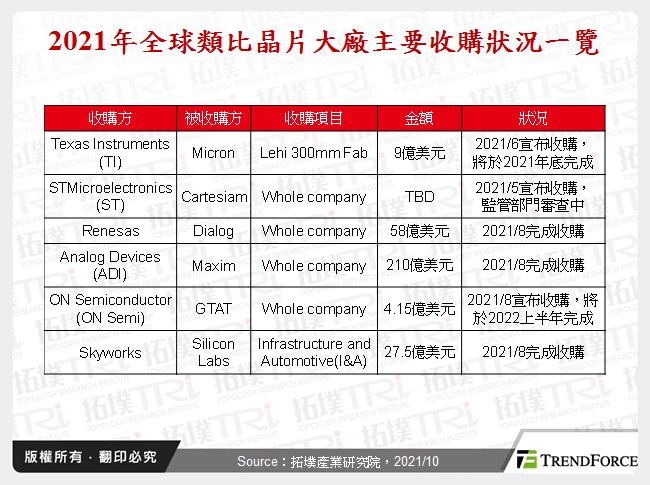 2021年全球IDM廠商收購案解析