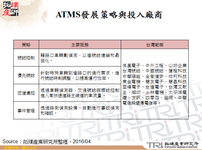 ATMS發展策略與投入廠商