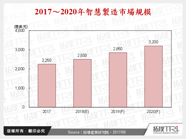 工業電腦集團化發展策略之意涵