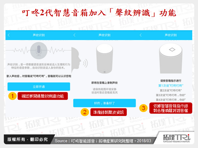 叮咚2代智慧音箱加入「聲紋辨識」功能