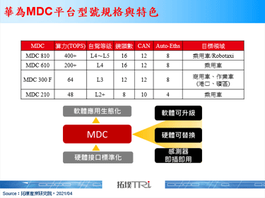 華為發布5項汽車新品，推動華為Inside概念