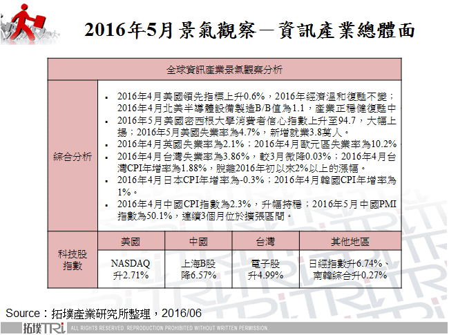 2016年5月景氣觀察