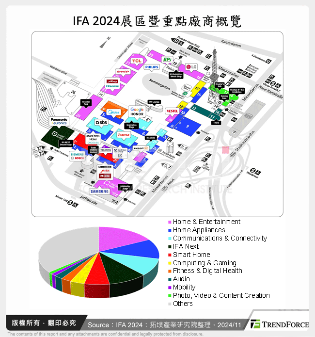 IFA 2024展區暨重點廠商概覽