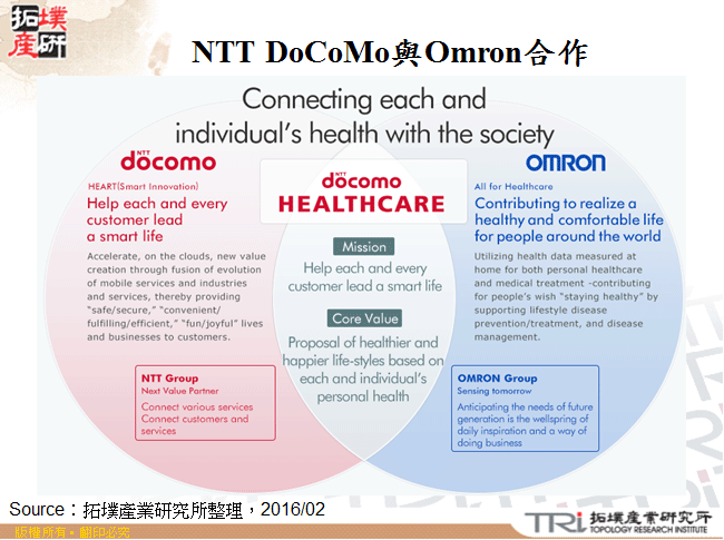 NTT DoCoMo與Omron合作