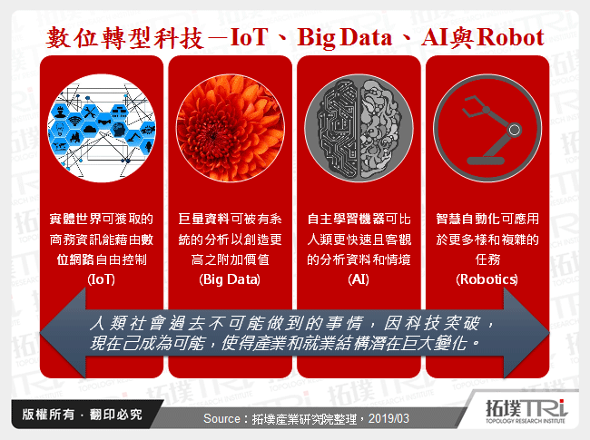 數位轉型科技－IoT、Big Data、AI與Robot