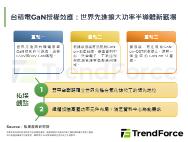 台積電GaN授權效應：世界先進